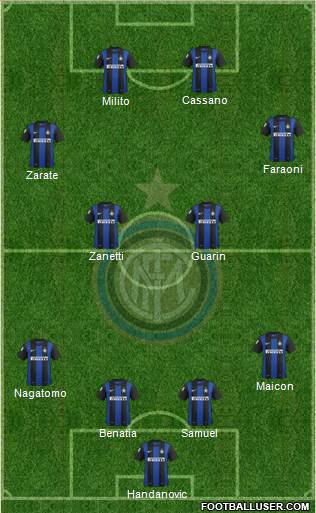 F.C. Internazionale Formation 2013
