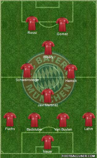 FC Bayern München Formation 2013