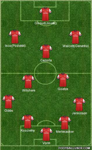Arsenal Formation 2013