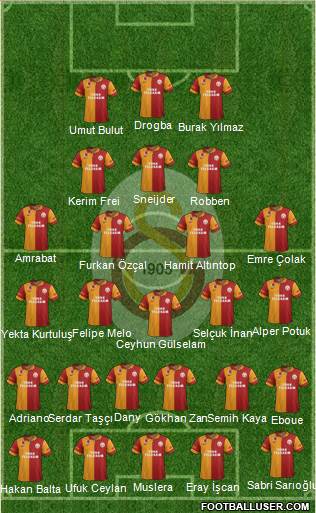 Galatasaray SK Formation 2013