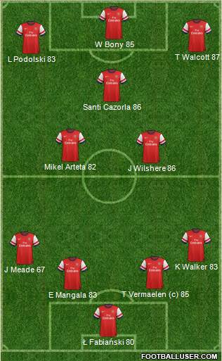 Arsenal Formation 2013