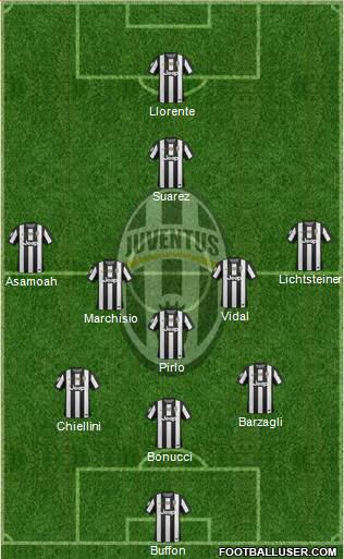 Juventus Formation 2013