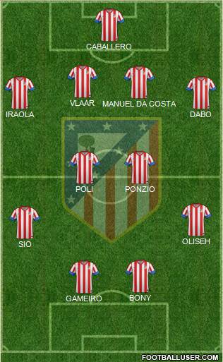 C. Atlético Madrid S.A.D. Formation 2013
