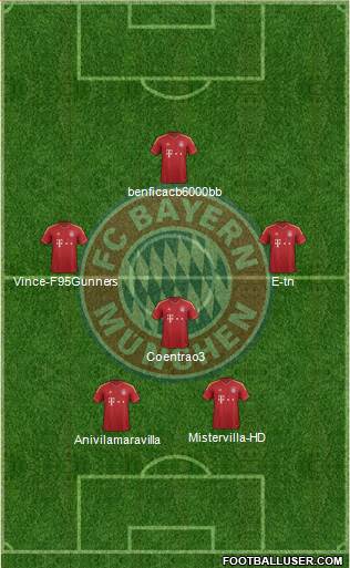 FC Bayern München Formation 2013