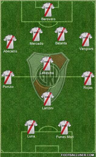 River Plate Formation 2013