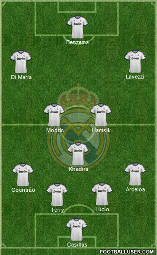 Real Madrid C.F. Formation 2013
