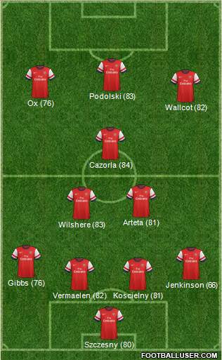 Arsenal Formation 2013