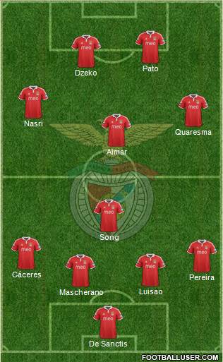 Sport Lisboa e Benfica - SAD Formation 2013