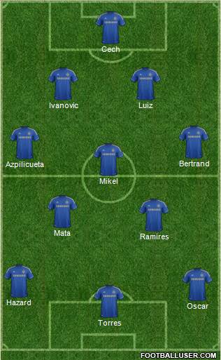 Chelsea Formation 2013