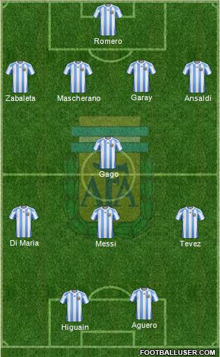 Argentina Formation 2013