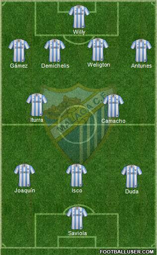 Málaga C.F., S.A.D. Formation 2013