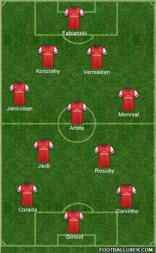 Arsenal Formation 2013