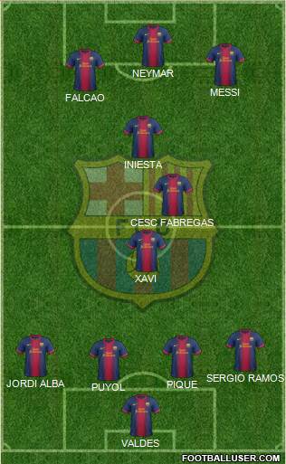 F.C. Barcelona Formation 2013