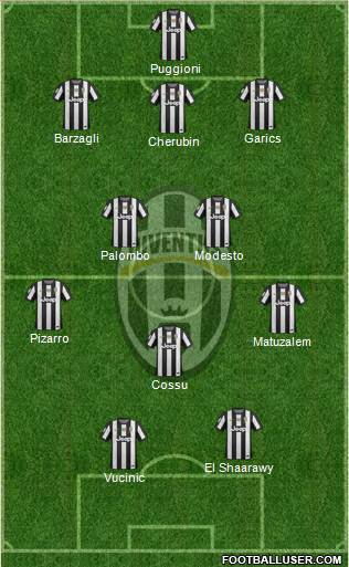 Juventus Formation 2013