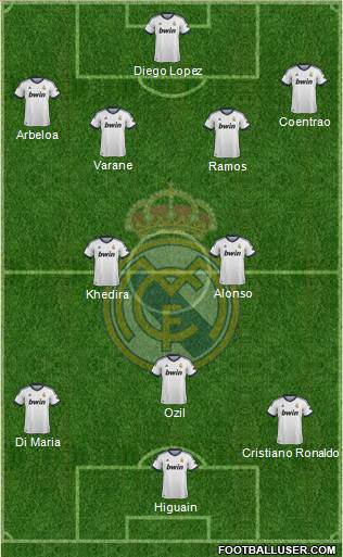Real Madrid C.F. Formation 2013