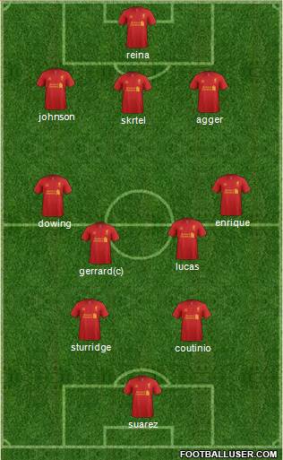 Liverpool Formation 2013