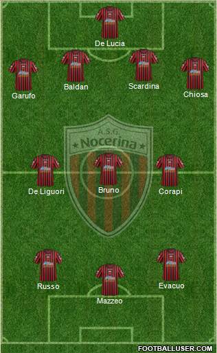 Nocerina Formation 2013