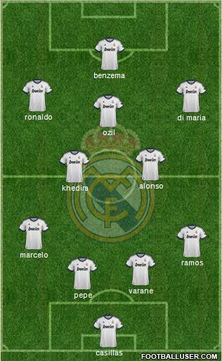 Real Madrid C.F. Formation 2013