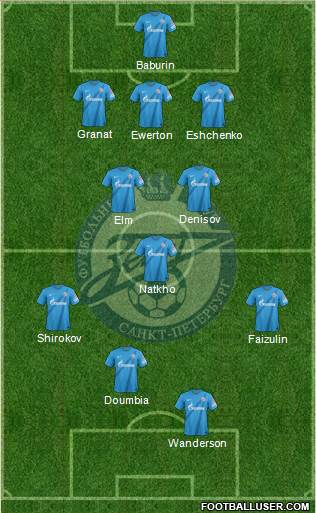 Zenit St. Petersburg Formation 2013
