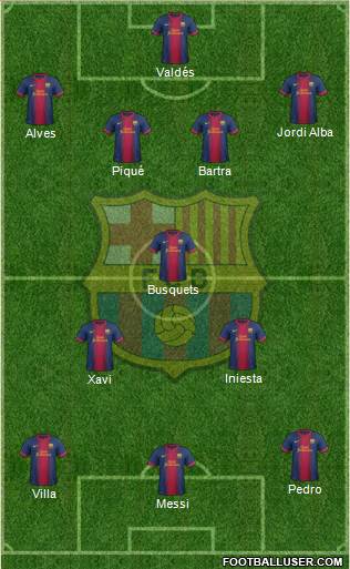 F.C. Barcelona Formation 2013