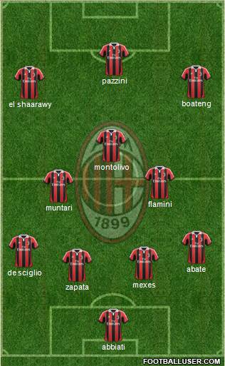 A.C. Milan Formation 2013