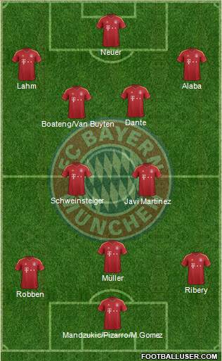 FC Bayern München Formation 2013
