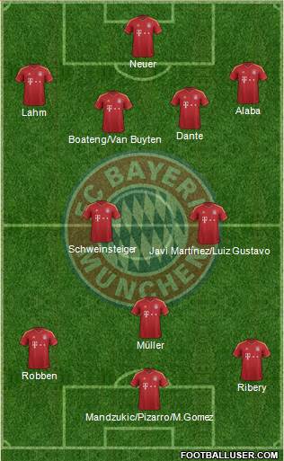 FC Bayern München Formation 2013