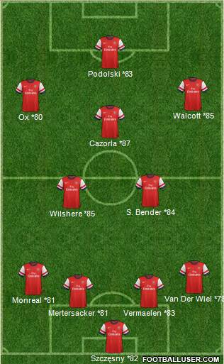Arsenal Formation 2013