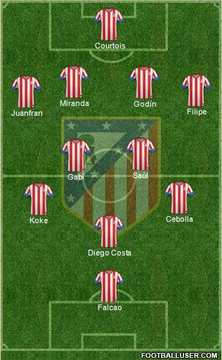C. Atlético Madrid S.A.D. Formation 2013