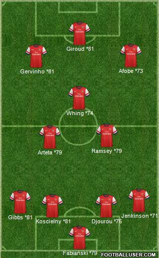 Arsenal Formation 2013