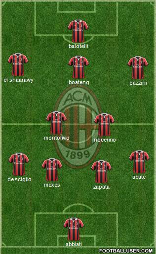 A.C. Milan Formation 2013