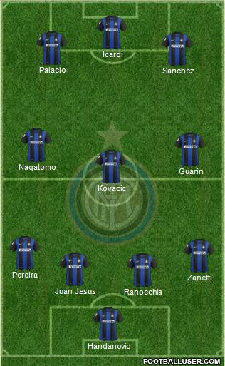 F.C. Internazionale Formation 2013