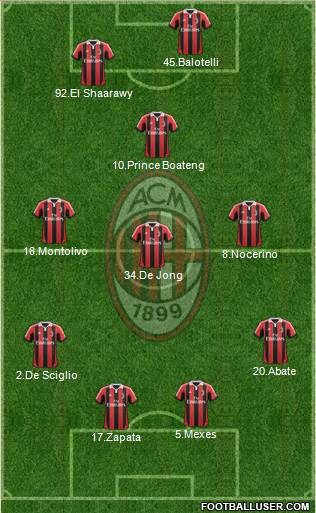 A.C. Milan Formation 2013