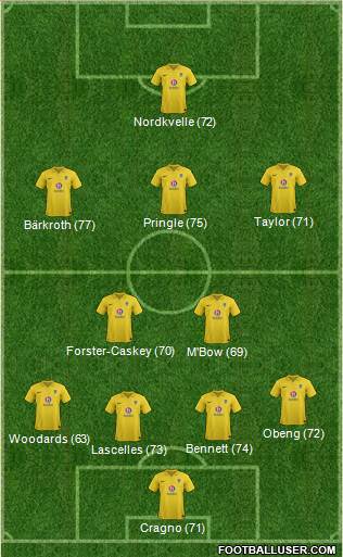 Oxford United Formation 2013