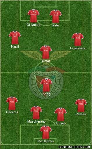 Sport Lisboa e Benfica - SAD Formation 2013