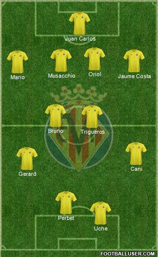 Villarreal C.F., S.A.D. Formation 2013