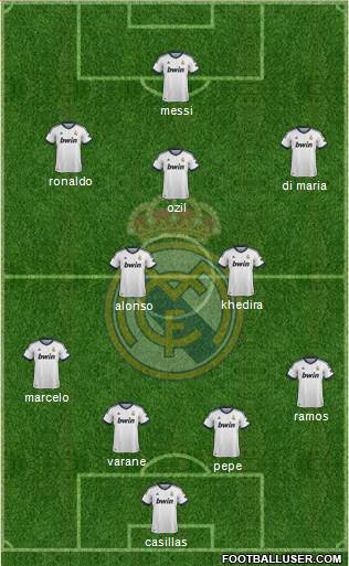 Real Madrid C.F. Formation 2013
