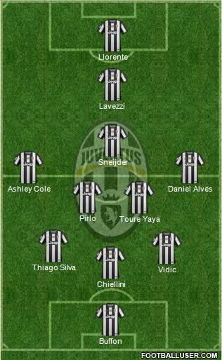 Juventus Formation 2013