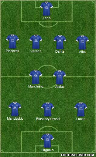Everton Formation 2013