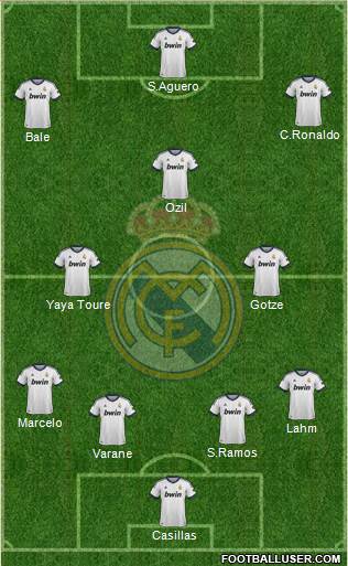 Real Madrid C.F. Formation 2013