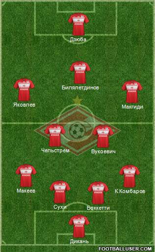 Spartak Moscow Formation 2013