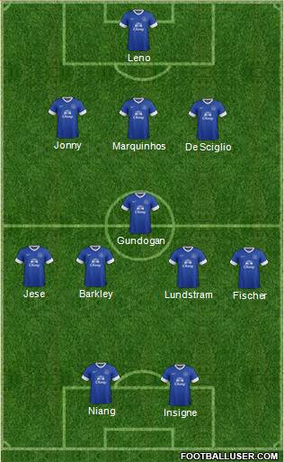 Everton Formation 2013