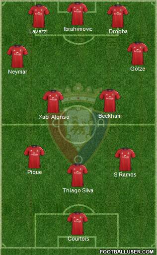 C. At. Osasuna Formation 2013