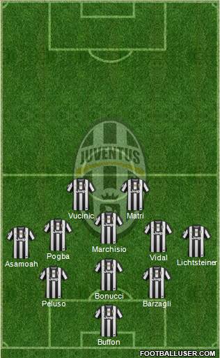 Juventus Formation 2013