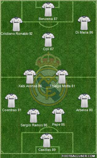 Real Madrid C.F. Formation 2013