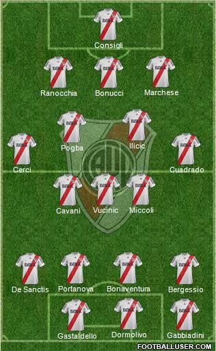River Plate Formation 2013