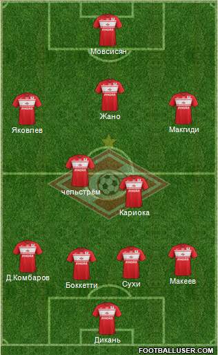 Spartak Moscow Formation 2013