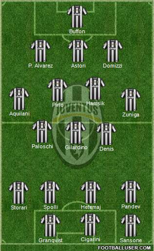 Juventus Formation 2013
