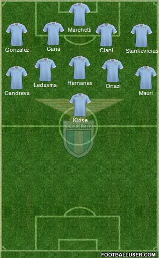 S.S. Lazio Formation 2013