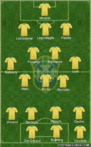 Brazil Formation 2013